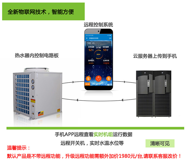 ��ͨ�����ÿ՚�Դ������w�C(j��)