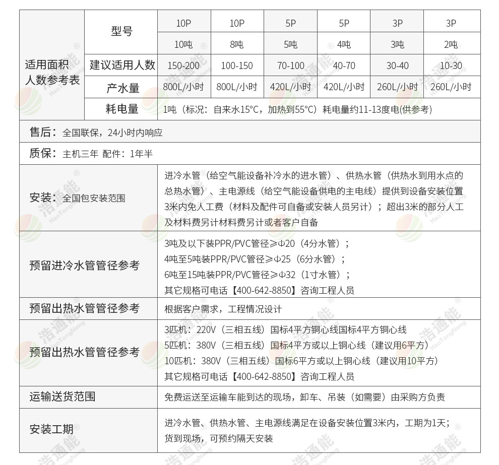 ��ͨ�����ÿ՚�Դ���w�C(j��)