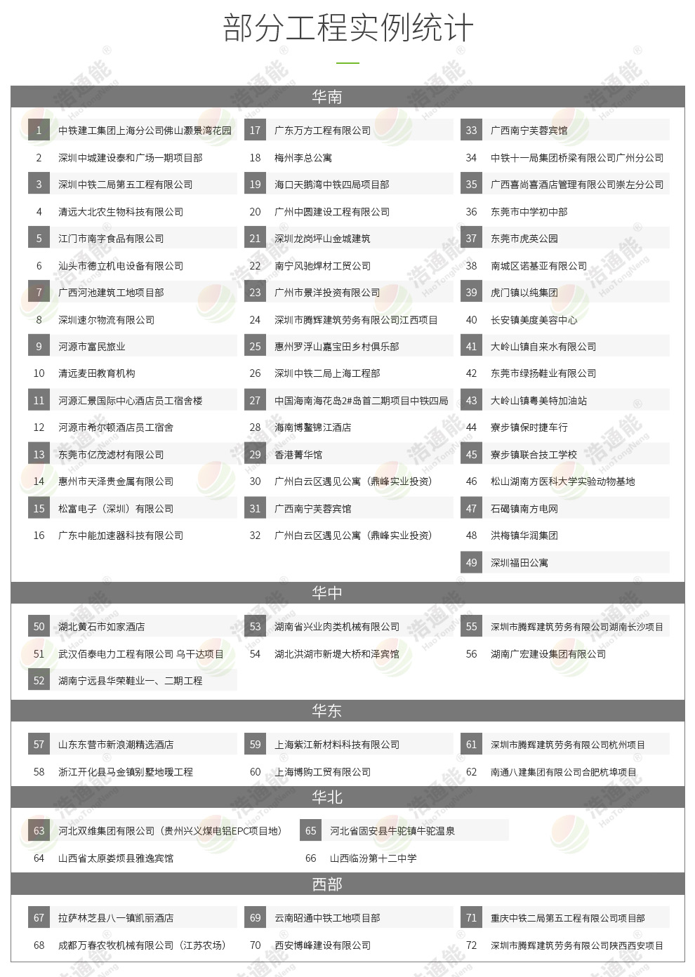 ��ͨ�����ÿ՚���һ�ݙC(j��)