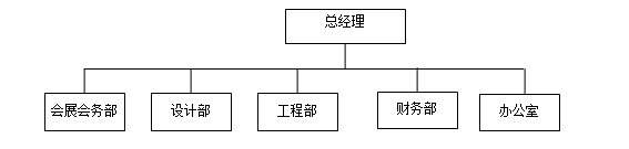 ��ͨ�F꠽Y(ji��)��(g��u)