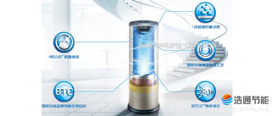 ���Ŀ՚��ܟ�ˮ����ȪII��RSJF-32/R-B-200TP�ׄ�E+�{�@��đ��ȫ������Ʒ�|