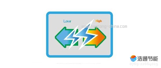 ���Ŀ՚��ܟ�ˮ����ȪII��RSJF-32/R-B-150TP�ԄӔ�늱��o����ȫ100%