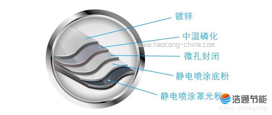 ���Ŀ՚��ܟ�ß�ˮ��ѭ�h(hu��n)ʽRSJ-100/M-532V���ط��P��տ̎����ˇ���������P