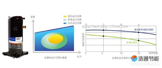 ���Ŀ՚��ܟ�ß�ˮ��ѭ�h(hu��n)ʽRSJ-100/M-532V���H֪��Ʒ�Ɖ��s�C(j��)����Ч�\(y��n)�и�����