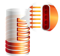 格力空氣能熱水器舒尊系列KFRS-3.5JPd/NaA全方位立體換熱器