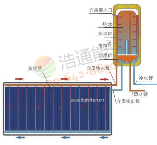 ����ƽ��̫��ܟ�ˮ������ƽ����_�ڒ�ϵ�y