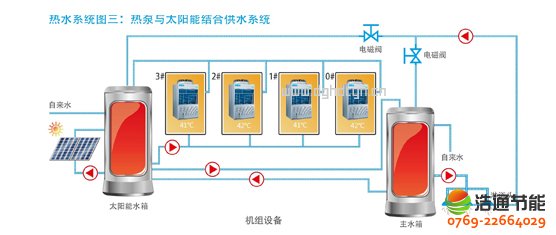 ���ğ�ß�ˮ��10Pѭ�h(hu��n)ʽKFXRS-38II��ˮϵ�y(t��ng)�D��������c̫��ܽY(ji��)�Ϲ�ˮϵ�y(t��ng)