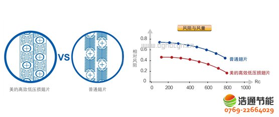 ���ğ�ß�ˮ��10Pѭ�h(hu��n)ʽKFXRS-38II��Ч�͉��p��Ƭ���Q��������Ч�ʸ���