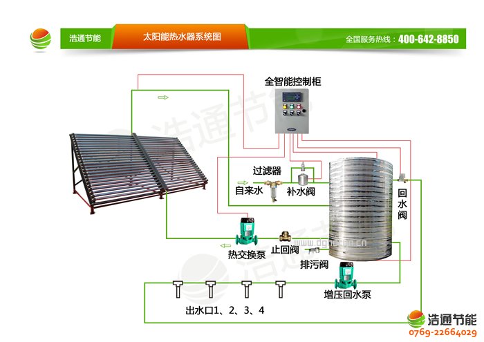 ��ͨ���S��̫��ܟ�ˮ���{��ϵ�Юa(ch��n)Ʒ��ˮ����ϵ�y(t��ng)�D