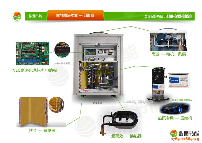 ��ͨ7P�՚��ܟ��픳��LGT-SKR070(KFXRS-20��)ϵ�П�ú��Ĳ�������D