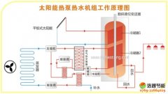 ʲô��̫���ܟ�ˮ��,̫���ܟ�ˮ��ԭ��/��ȱ�c/���g���c�ٿ�֪�R����