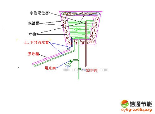 ����̫�(y��ng)�ܟ�ˮ����������ˮ��