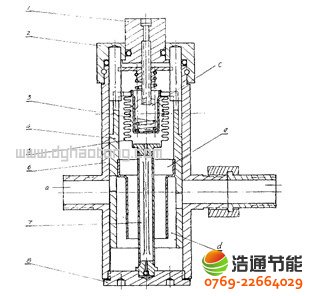 太陽能熱水器自動恒溫閥工作原理