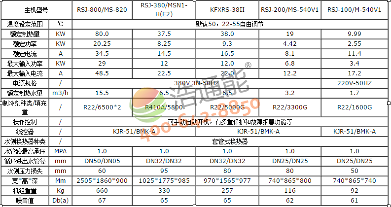�����Ŀ՚��ܟ�ˮ���¿�20P��10P��5P��3Pѭ�h�C��Ҏ�񅢔�