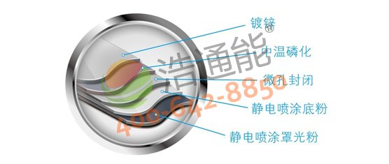 �����Ŀ՚��ܟ�ˮ��5Pѭ�hʽRSJ-200/MS-540V1�����ط��P��տ̎����ˇ���������P