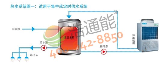 �����Ŀ՚��ܟ�ˮ��5Pѭ�hʽRSJ-200/MS-540V1����ˮϵ�y�Dһ���m���ڼ��л򶨕r��ˮϵ�y