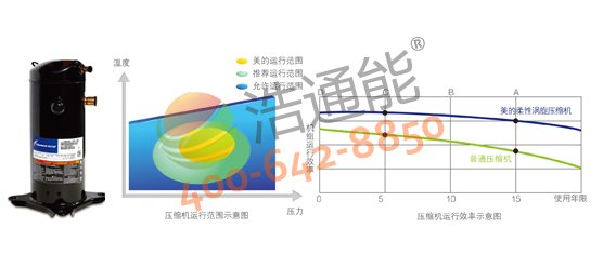 �����Ŀ՚��ܟ�ˮ��5Pѭ�hʽRSJ-200/MS-540V1�����H֪��Ʒ�Ɖ��s�C����Ч�\�и�����