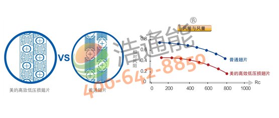 �����Ŀ՚��ܟ�ˮ��5Pѭ�hʽRSJ-200/MS-540V1����Ч�͉��p��Ƭ���Q��������Ч�ʸ���