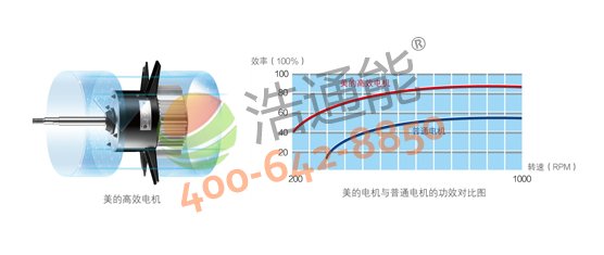 �����Ŀ՚��ܟ�ˮ��3Pѭ�h(hu��n)ʽRSJ-100/M-540V1������(y��u)��Ч늙C(j��)����Ч���͙C(j��)е�p�����p�ٰl(f��)�����ͺ����