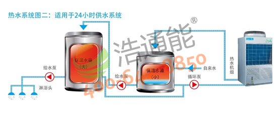 �����Ŀ՚��ܟ�ˮ��10Pѭ�h(hu��n)ʽRSJ-380/MSN1-H(E2)����ˮϵ�y(t��ng)�D�����m����24С�r(sh��)��ˮϵ�y(t��ng)