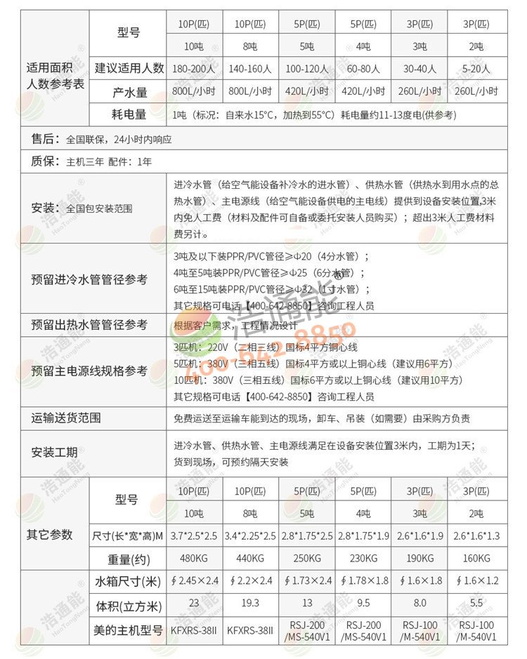 美的商用空氣源熱泵一體機10匹10噸/8噸詳細參數