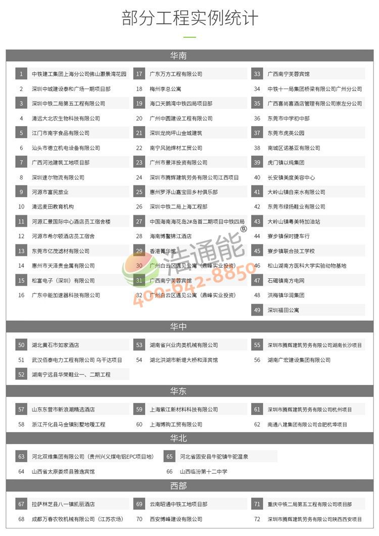 美的商用空氣源熱泵一體機10匹10噸/8噸全國各地使用客戶列表