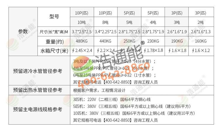 浩通能商用空氣源熱泵一體機(烈焰式)10匹10噸/8噸尺寸