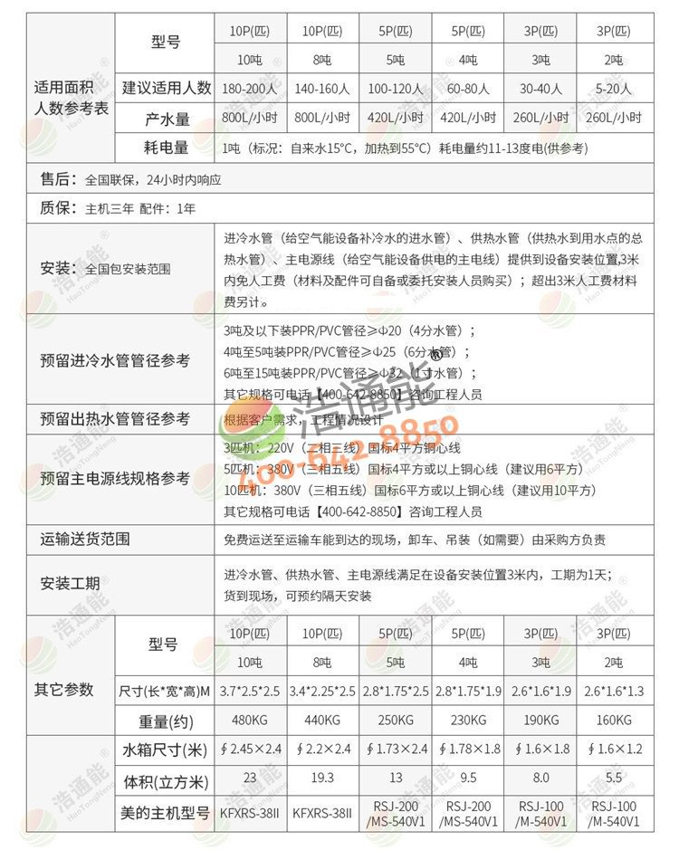 浩通能商用空氣源熱泵一體機(烈焰式)10匹10噸/8噸詳細參數