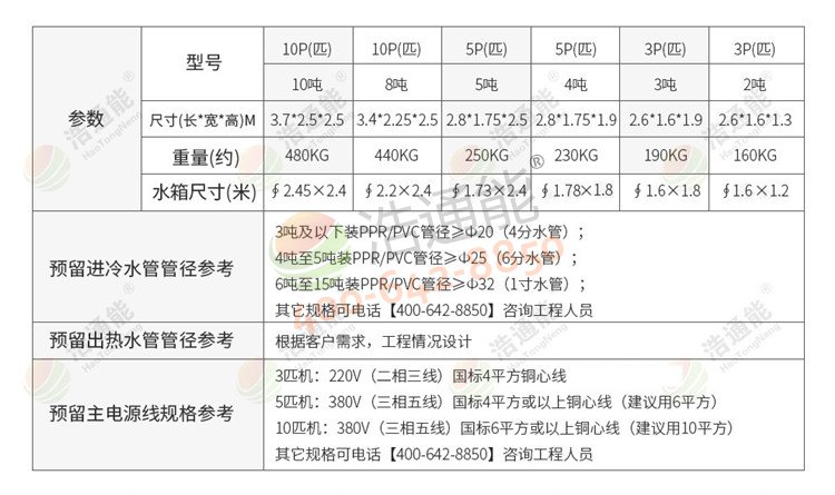 �������ÿ՚�Դ���һ�w�C10ƥ10��/8���ߴ�