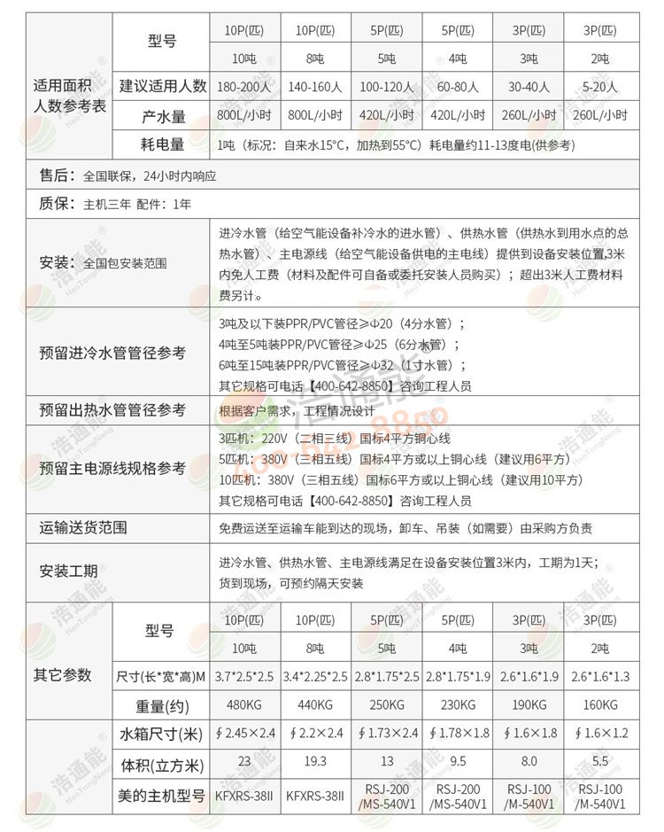 美的商用空氣源熱泵一體機10匹10噸/8噸詳細參數