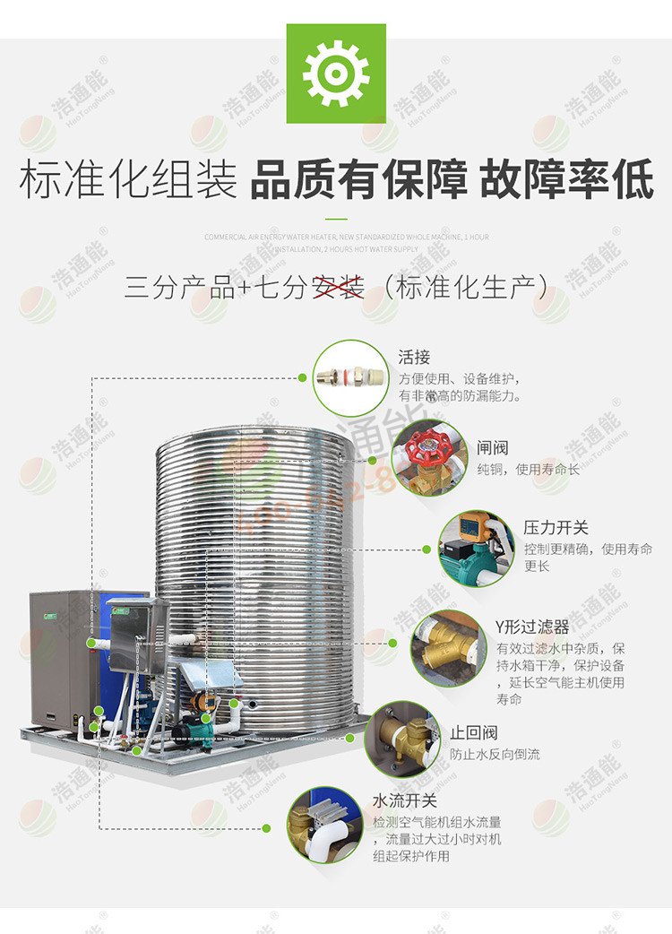 美的商用空氣源熱泵一體機10匹10噸/8噸輔材細節